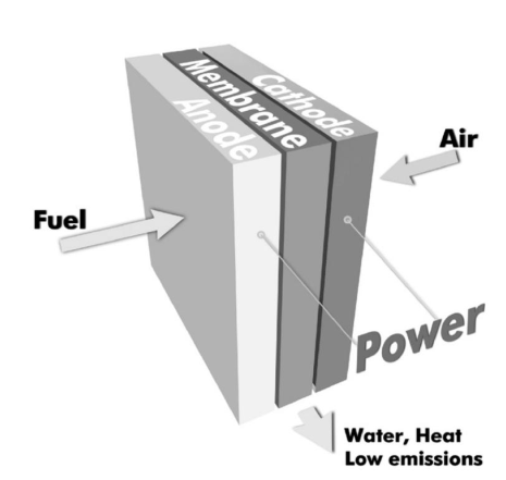 HYDROGEN VÀ PIN NHIÊN LIỆU