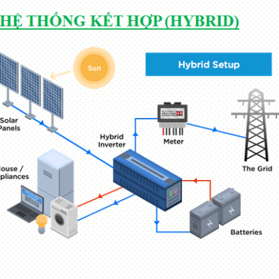 Hệ thống điện mặt trời Hybrid là gì?