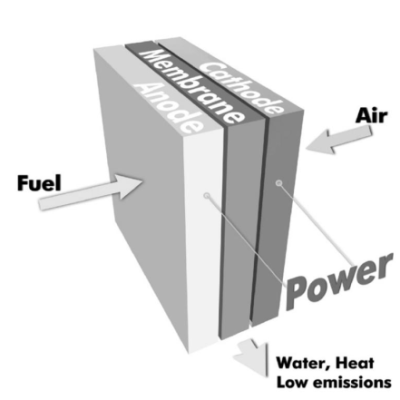 HYDROGEN VÀ PIN NHIÊN LIỆU