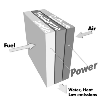  HYDROGEN VÀ PIN NHIÊN LIỆU