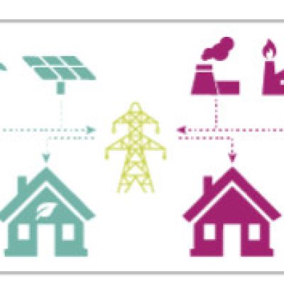 Chứng chỉ năng lượng tái tạo REC là gì?