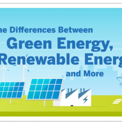 Khác biệt năng lượng tái tạo với năng lượng xanh