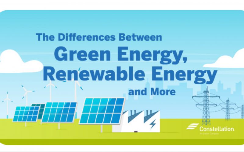 Khác biệt năng lượng tái tạo với năng lượng xanh
