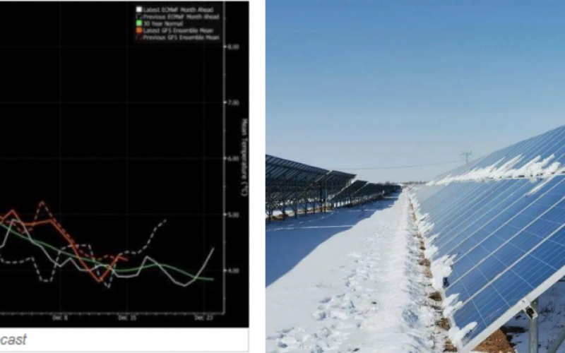 Mùa Đông có ảnh hưởng như thế nào tới hoạt động của hệ thống điện mặt trời?