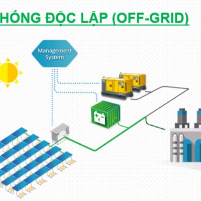 Hệ thống điện mặt trời độc lập hoạt động như thế nào?