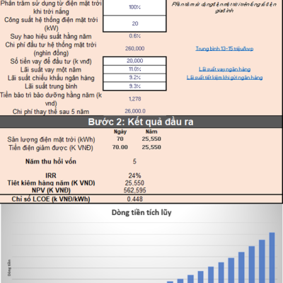 Tính số năm thu hồi vốn điện mặt trời bằng phần mềm