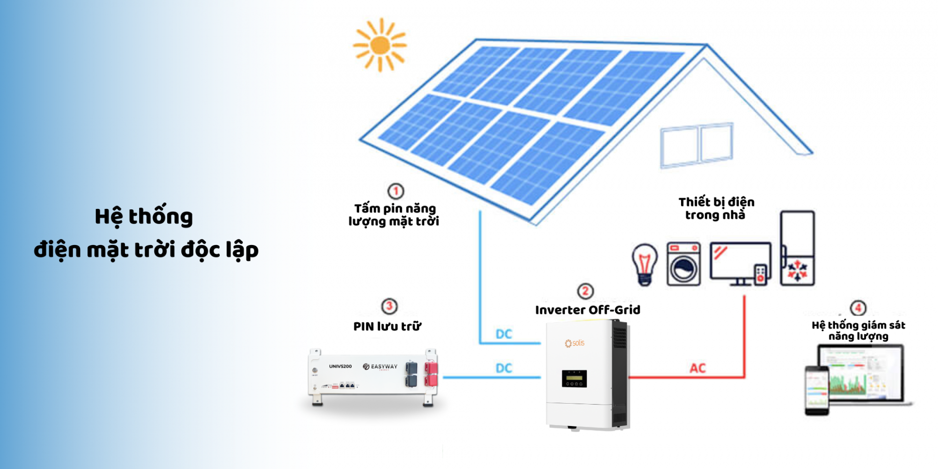 Hệ thống điện mặt trời độc lập (Off-grid)