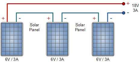 Các tấm pin năng lượng mặt trời trong chuỗi với các thông số giống nhau