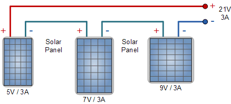 Các tấm pin năng lượng mặt trời trong một chuỗi có các điện áp khác nhau