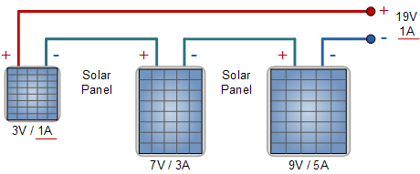tấm pin mặt trời nối tiếp với điện áp danh định và dòng điện định mức hoàn toàn khác nhau