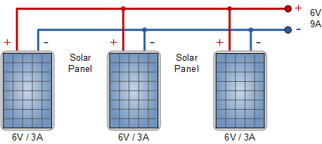 Các tấm năng lượng mặt trời song song có cùng thông số kỹ thuật
