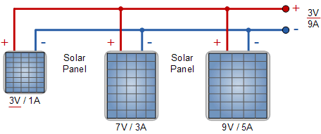 Các tấm năng lượng mặt trời nối song song với các điện áp và dòng điện khác nhau