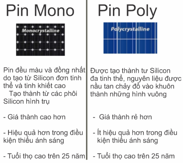 So sánh Pin Mono và Pin poly