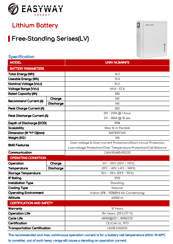 Thông số kỹ thuật của Lithium baterry Easyway UNIV-14.3kWhFS