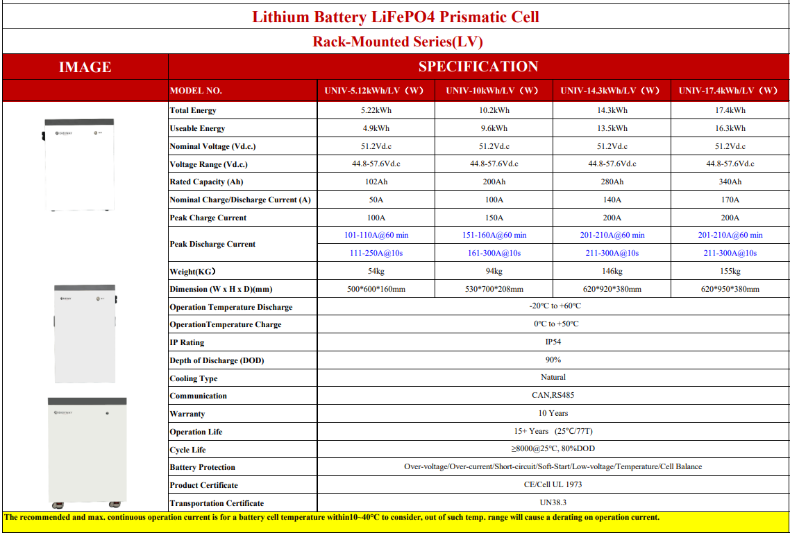 Pin Lithium 17.4kWh - Pin lưu trữ Easyway UNIV-17.4kWh/LV(W) 51.2V340Ah