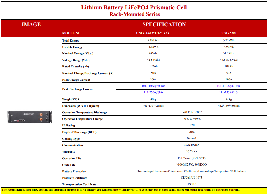  Pin lithium 5kWh - Pin lưu trữ điện mặt trời Easyway 5200