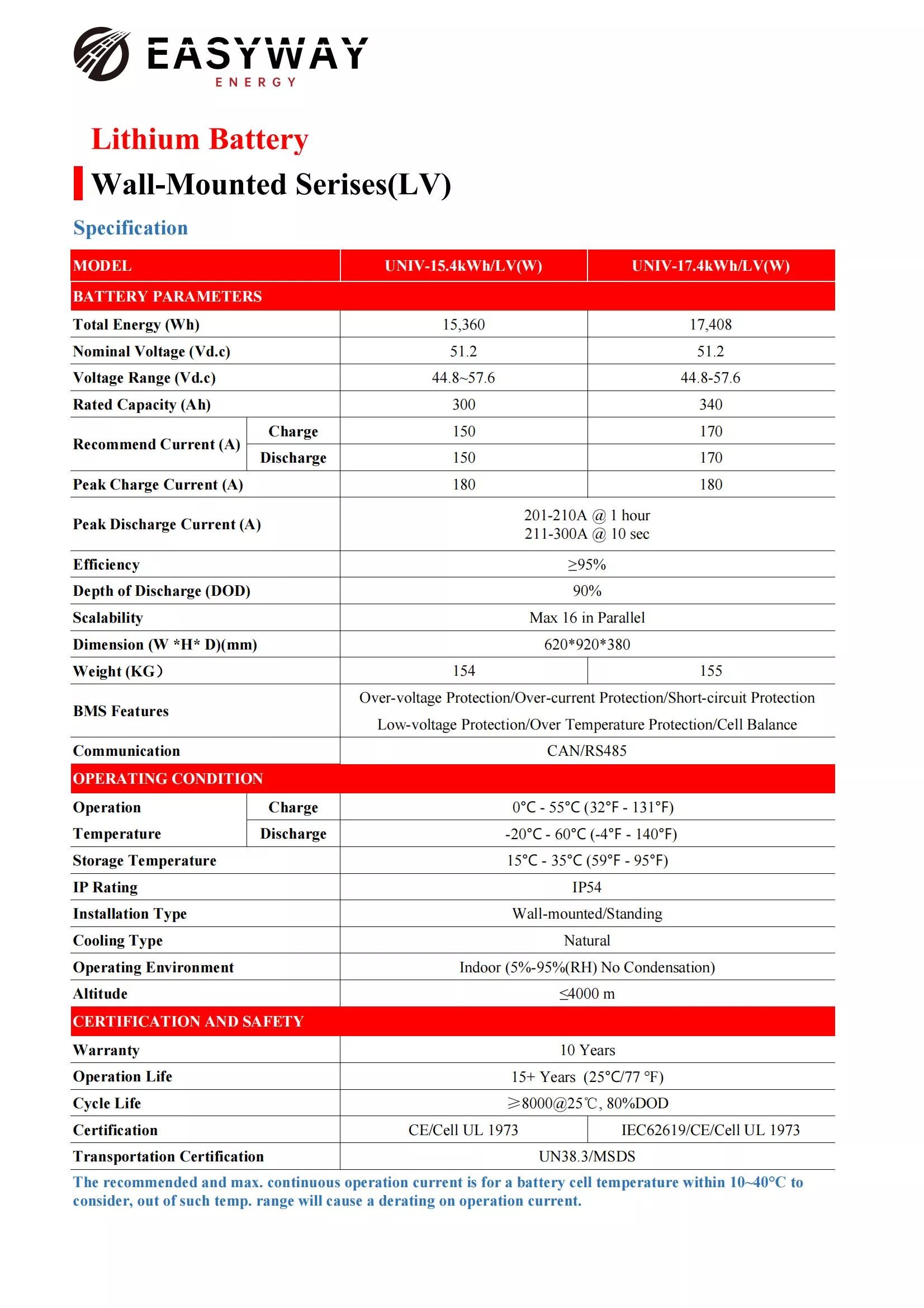 Specification_Easyway_UNIV-17.4kWh