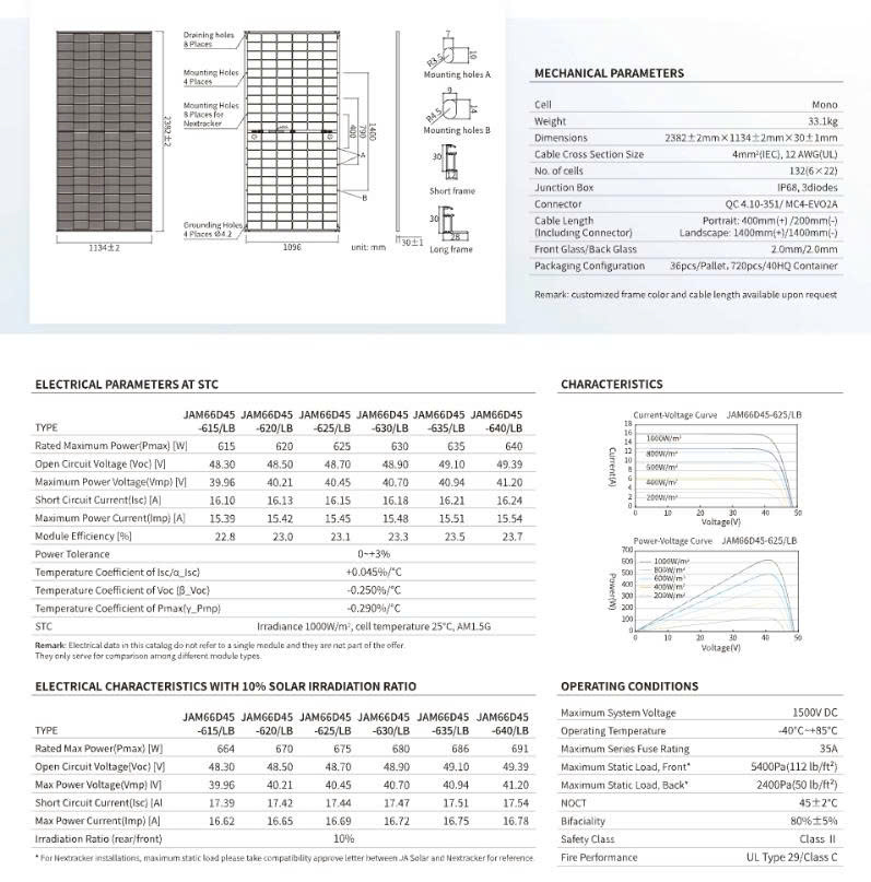 Thông số kỹ thuật tấm pin JA625W
