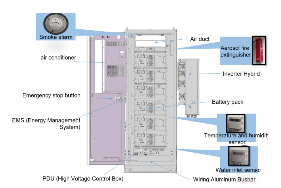 Cấu tạo hệ thống Hybrid 50kW, lưu trữ 100kWh