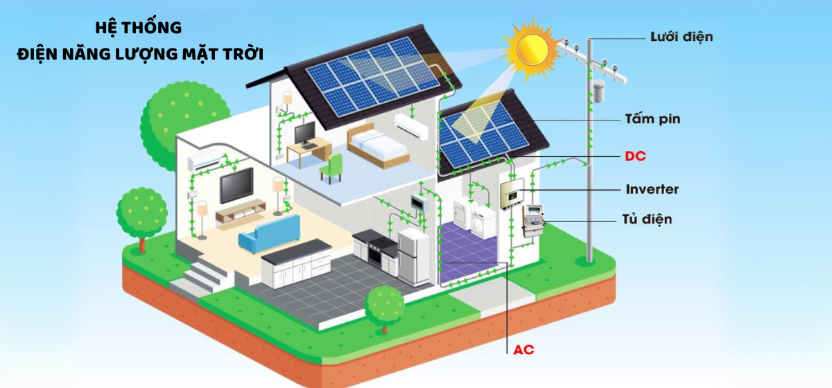 hệ thống điện mặt trời