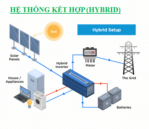 Hệ thống điện mặt trời Hybrid là gì?