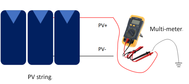 Khắc phục sự cố lỗi chạm đất trên Inverter Solis