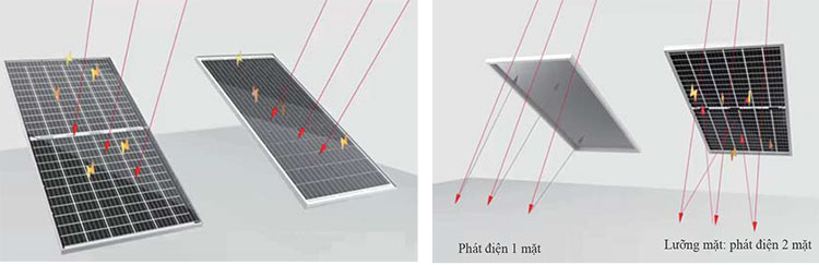 Tấm pin năng lượng mặt trời hai mặt