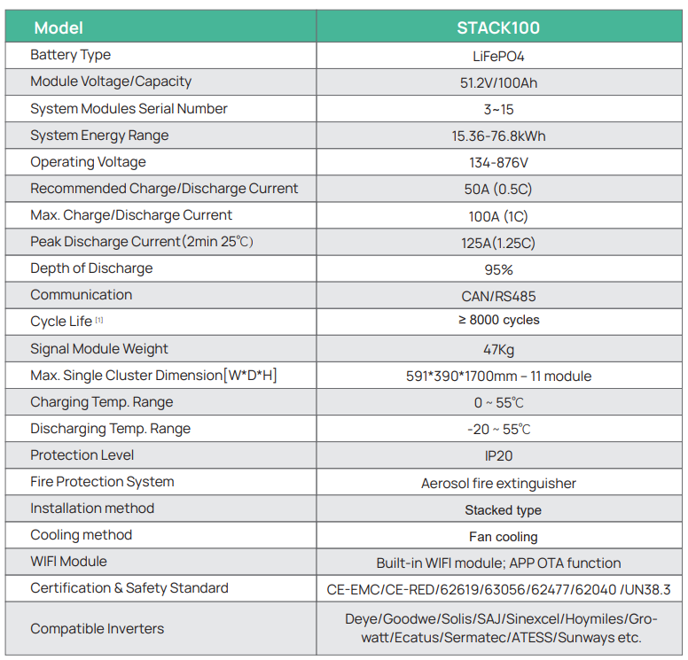  Pin lưu trữ Dyness STACK100 